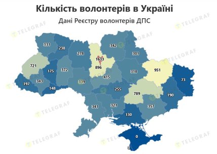 Количество волонтеров в Украине