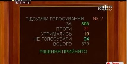 Галущенко_призначення