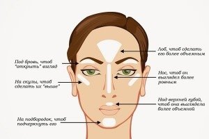 Стробинг: новый тренд в скульптурировании лица