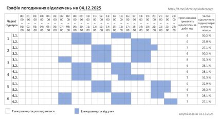 График отключений в Хмельницкой области 4 декабря