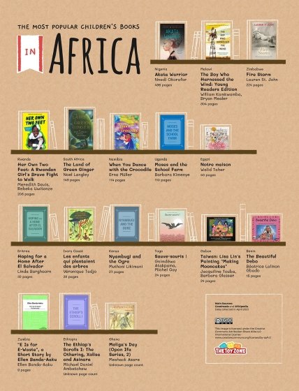 Краща дитяча література Африки