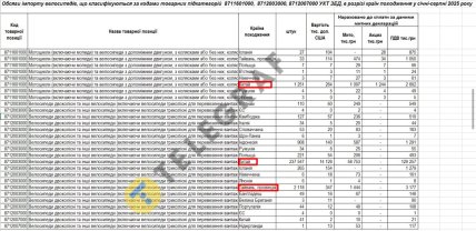 велосипеды из Европы