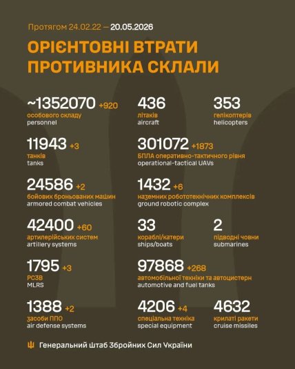 Потери армии России в Украине 20 мая 2026