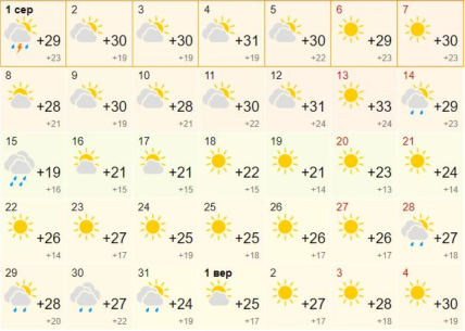 Прогноз погоды на август в  Одессе