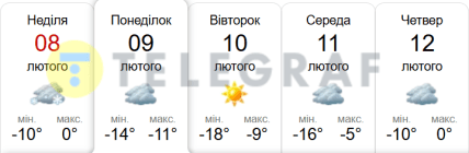 Погода в Харькове