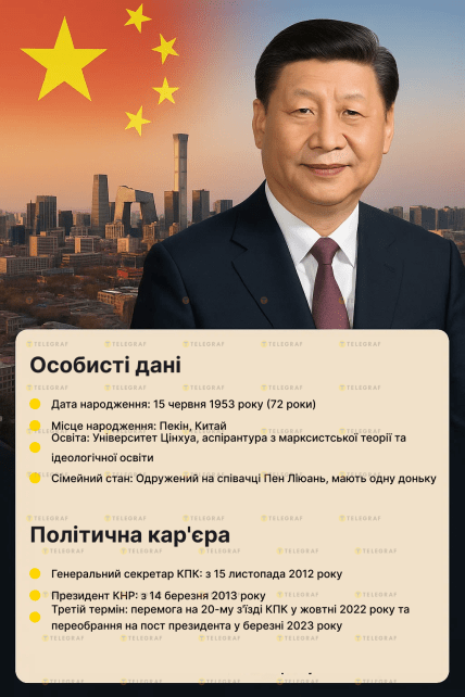 Биография Си Цзиньпина