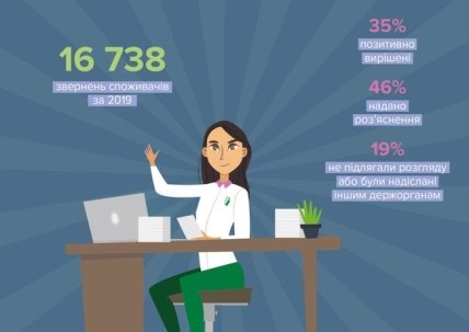 Нацбанк назвал главную причину, по которой люди жалуются в главный финансовый орган.