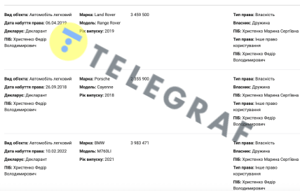 Декларация Федора Христенко