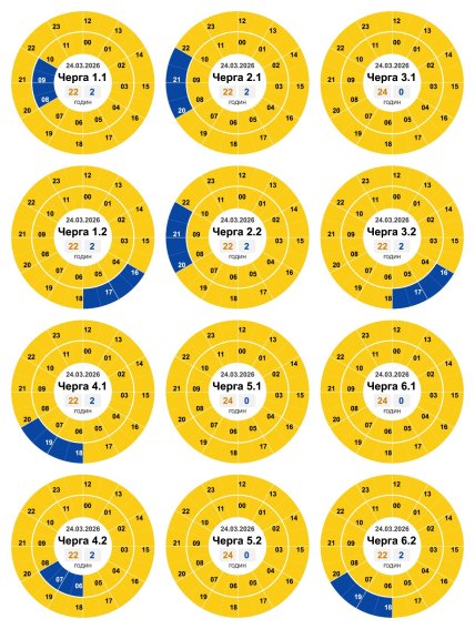 Графики отключений в Кировоградской области 24 марта
