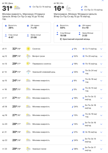 Прогноз погоды в центральной Украине на 11-23 июня 2022