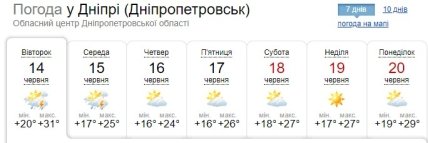 Прогноз погоди у Дніпрі