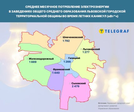 Фото графика среднее потребление света в школах Львова