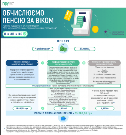 Пенсія за віком в 2025 році
