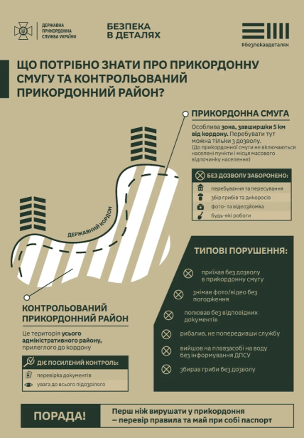 Правила знаходження у прикордонній смузі