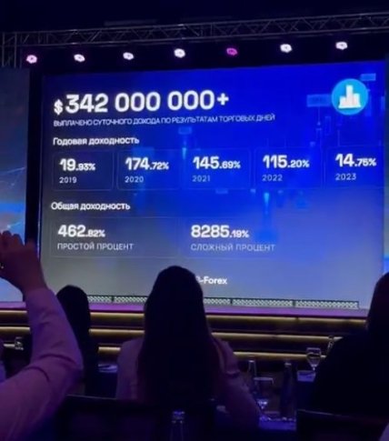 проценты на экране