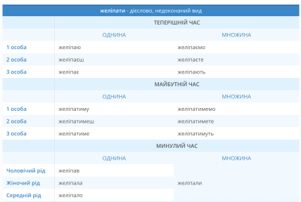 Слово желіпати