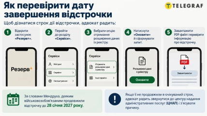 Инфографика с пятью шагами проверки отсрочки в приложении "Резерв+" на смартфоне
