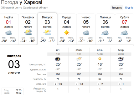 Погода в Харкові 3 лютого