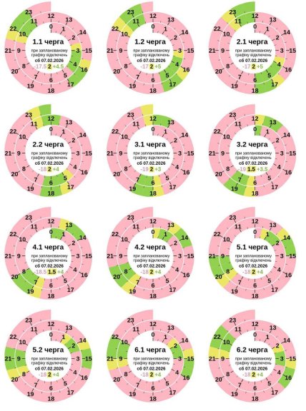 График отключения света в Полтавской области 07.02.2026