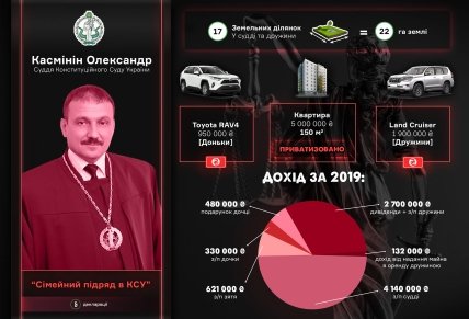 Указ Зеленского по Касминину