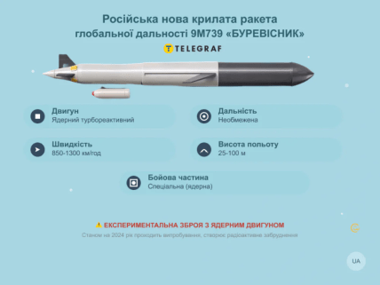 Буревестник ракета характеристики