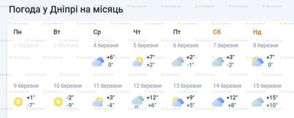 Погода у Дніпрі до 15 березня 2026