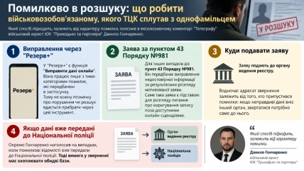 Инфографика об исправлении данных в "Резерв+" и подаче заявления по пункту 43 Порядка №981