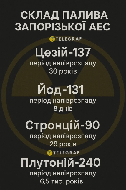 Склад палива ЗАЕС