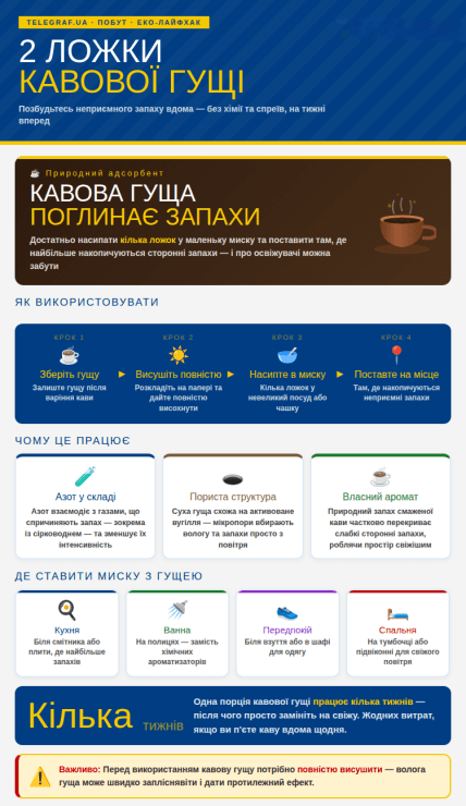 Як кавова гуща допоможе позбутися неприємних запахів у домі