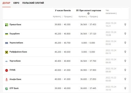 валюти, долар, банк, Україна, економіка