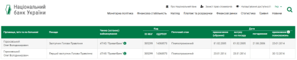 скриншот з сайту НБУ