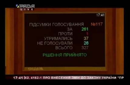 Таблица голосования