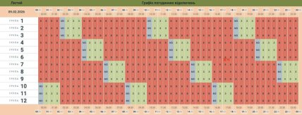 График отключения света Черновцы и область 09.02.2026