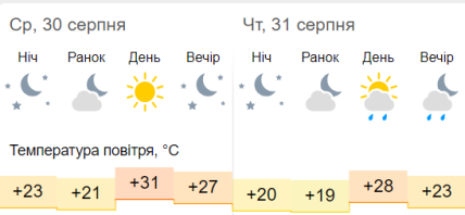 Погода у Києві на 30-31 серпня