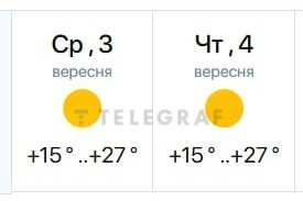 Погода в Киеве 3-4 сентября 2025