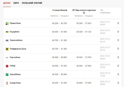 курс, валюты, доллар, банк, Украина