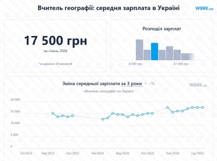 Средняя зарплата учителя географии в Украине