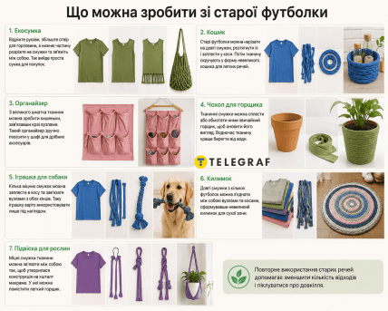 Що зробити зі старої футболки