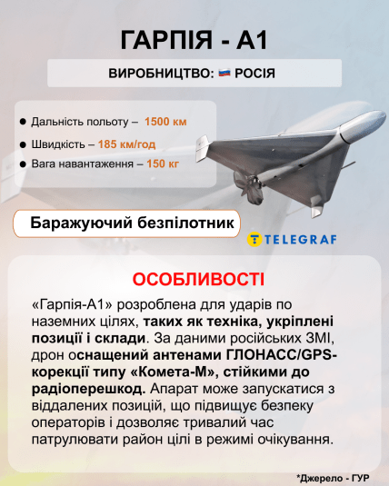 Дрон Гарпія А1