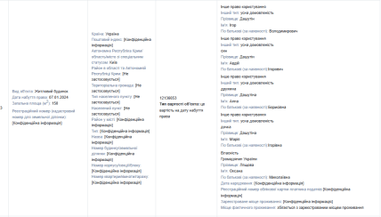 Ігор Дашутін за усною домовленістю має право користуватись будинком тещі