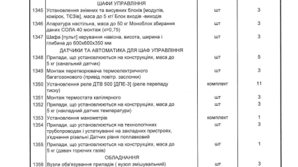 Фото кошторис Prozzoro