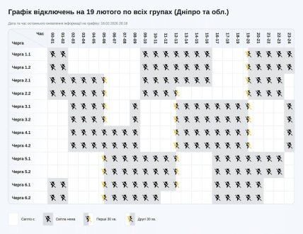 Графики отключений в Днепропетровской области 19 февраля