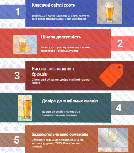 Що вибирають покупці в "АТБ"