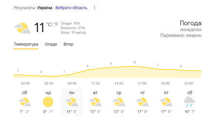 Погода прогноз на 19 марта