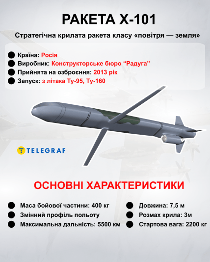 Базова версія ракети Х-101