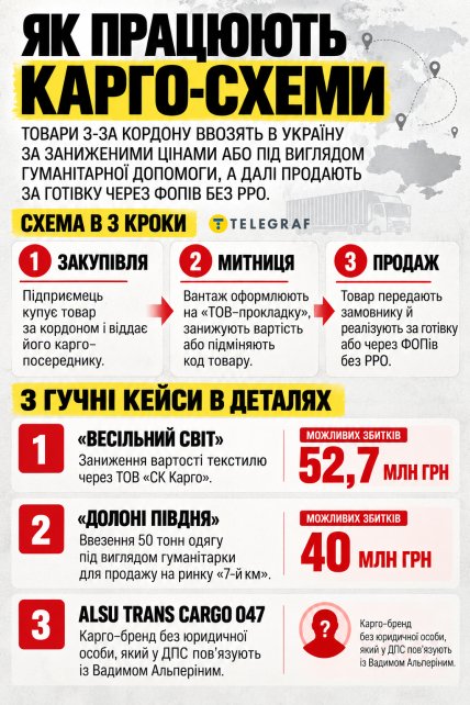 Як працює карго-схема. Інфографіка "Телеграфу"