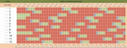 Графики отключений в Черновицкой области 22 января