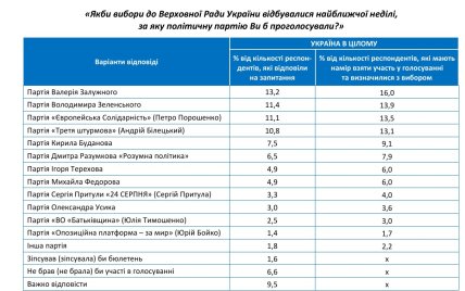 Результаты опроса