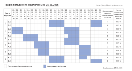 Графики отключений в Хмельницкой области 25 ноября