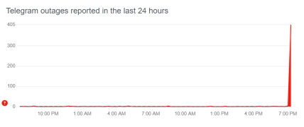 Телеграм не працює — Downdetector повідомляє про збій